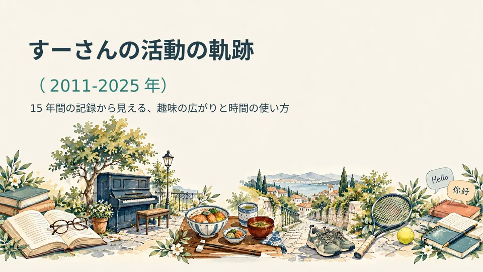 すーさんの活動記録（2011-2025年） 的封面幻灯片