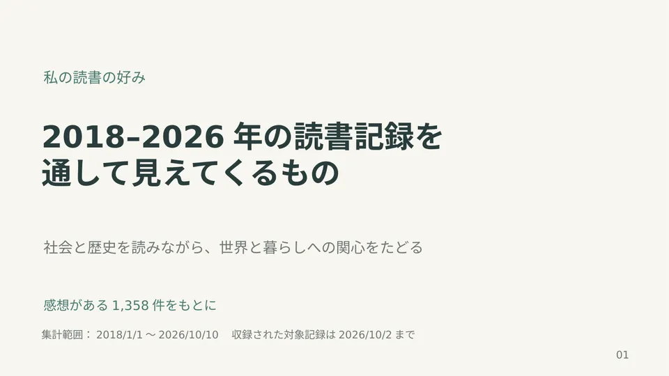 すーさんの読書傾向  cover slide